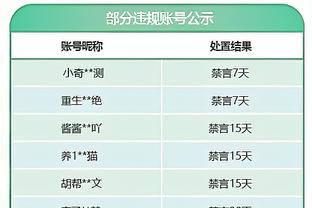 状态不错！半场里夫斯三分5中2取8分2板4助&拉塞尔6中4拿9分2板